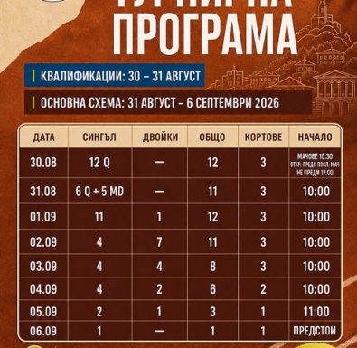 Пловдив ще бъде домакин на турнир от сериите ATP Challenger от 30 август до 6 септември