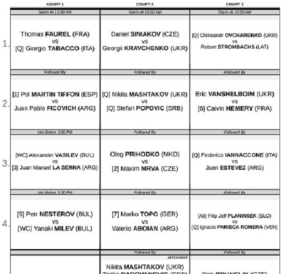 Петима българи на корта днес на турнира от сериите ATP Challenger 50 в Пловдив (ПРОГРАМА)